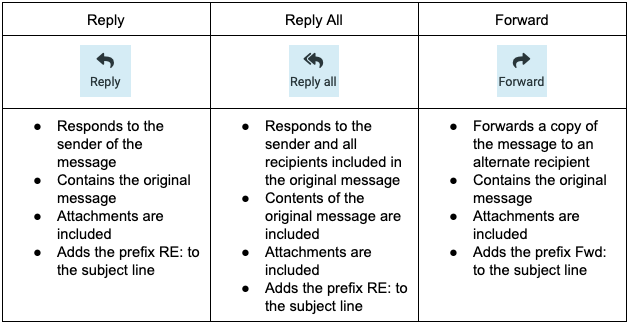 Reply_forward_table.png