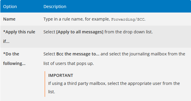 Creating a new Forwarding Rule